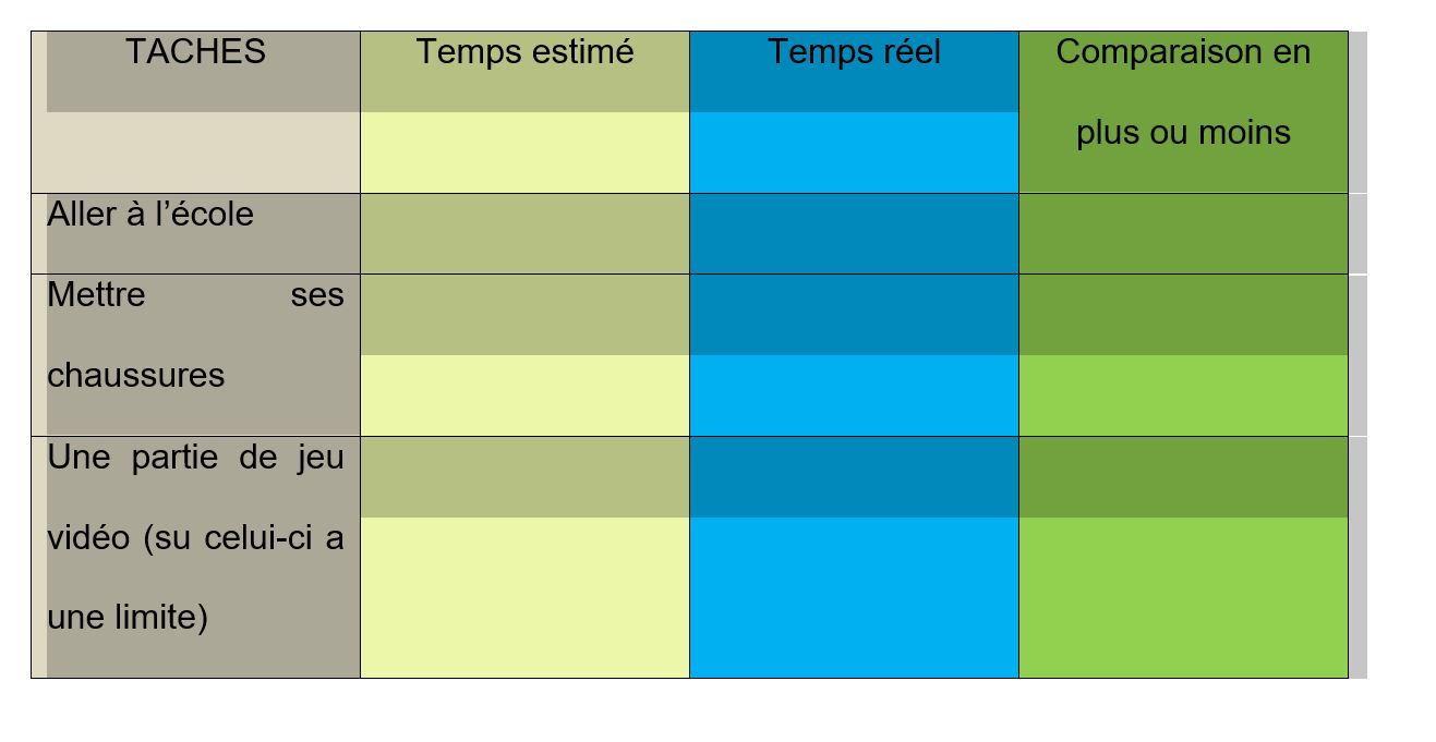 Apprendre à estimer le temps