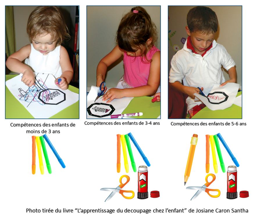 enfants apprenant à découper du papier