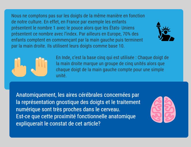Différentes cultures de comptage sur les doigts