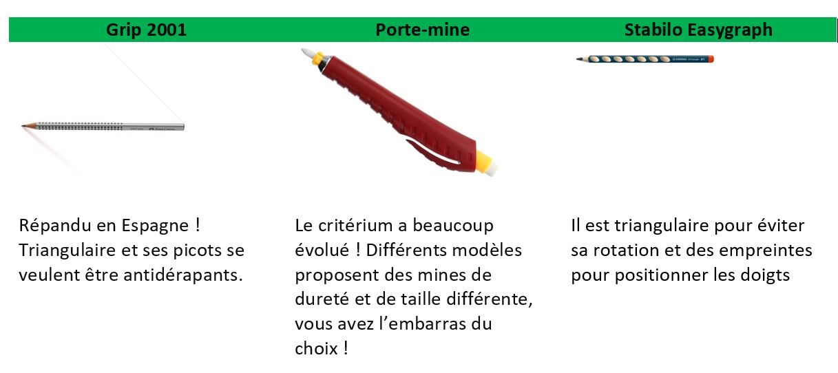 crayons à tester