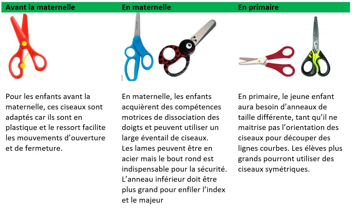 les ciseaux par âge