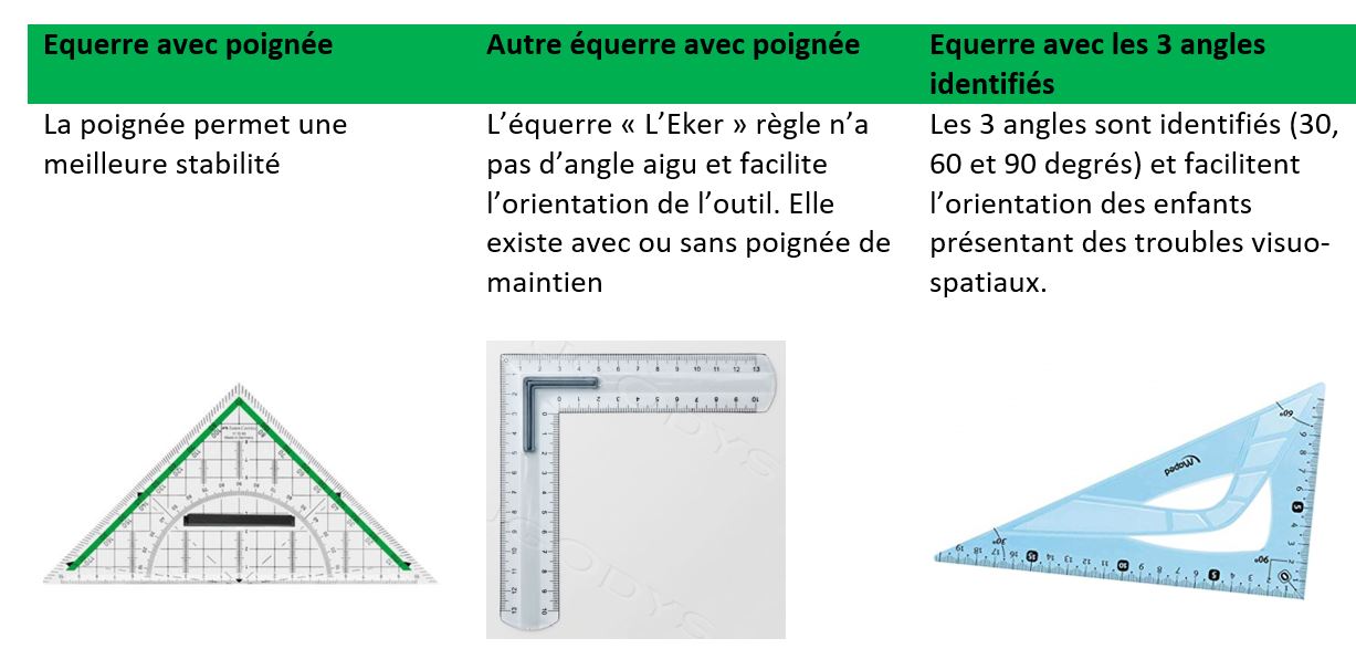 les modèles d'équerre
